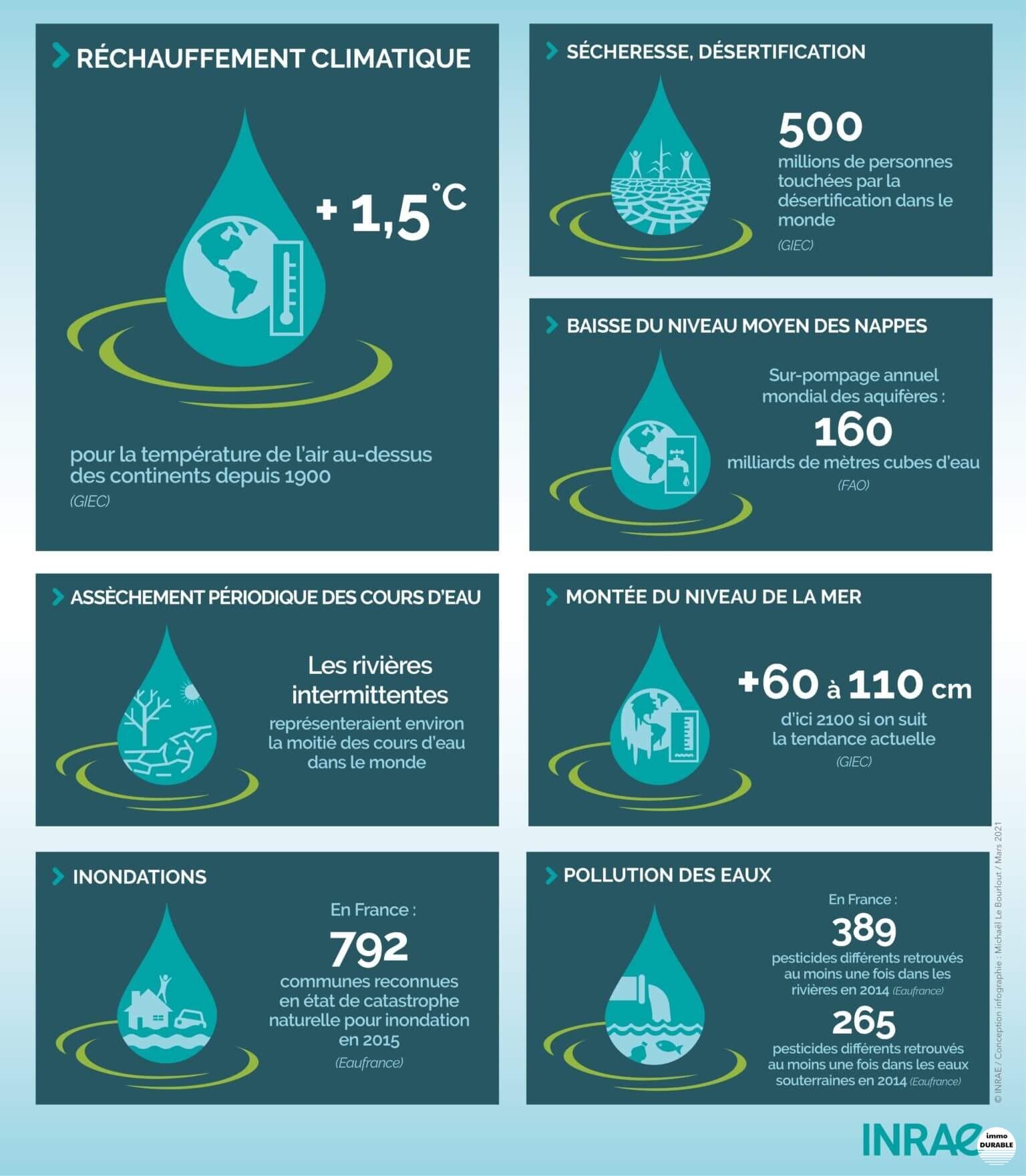 Gestion de l'eau : les solutions pour une utilisation responsable